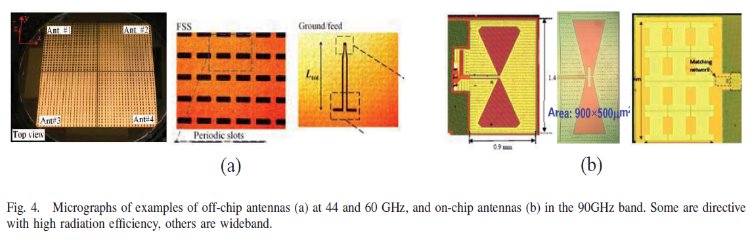 Figure. Millimeter wave antennas